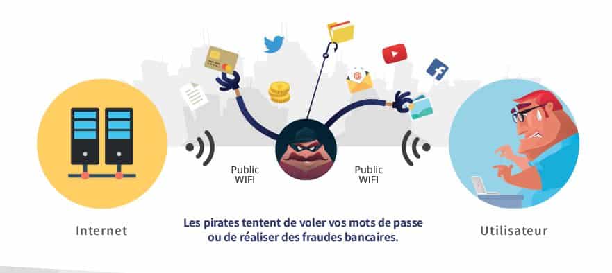 Assurance contre les dangers d’Internet, comment fonctionnent elles ?