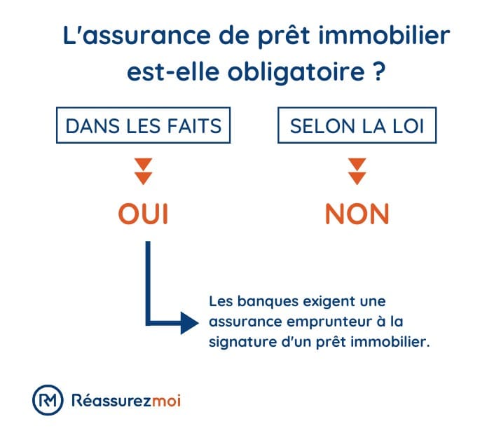 Est-il obligatoire d’avoir une assurance pour un prêt ?