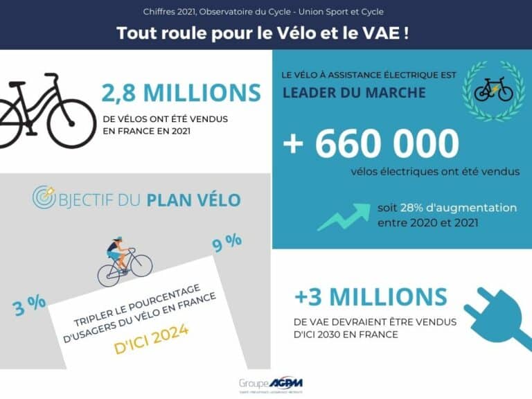 Assurance vol de vélo : tout savoir pour protéger votre deux-roues 🚲🔒